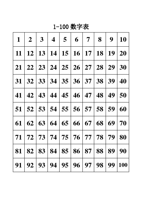 数字序号带圈1到100