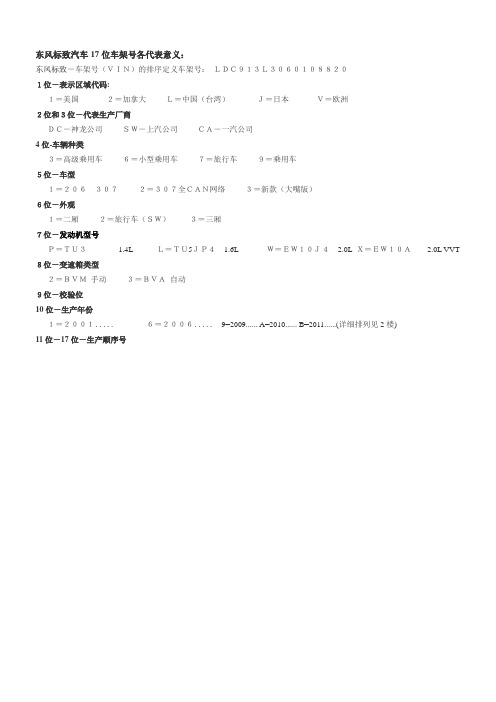 东风标致-车架号(vin)的排序定义车架号:ldc913l30601088201位-表示