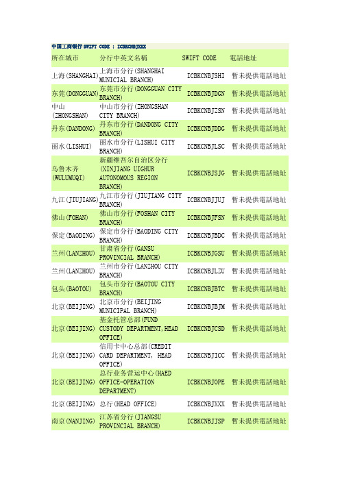工商银行代码一览表 - 百度文库