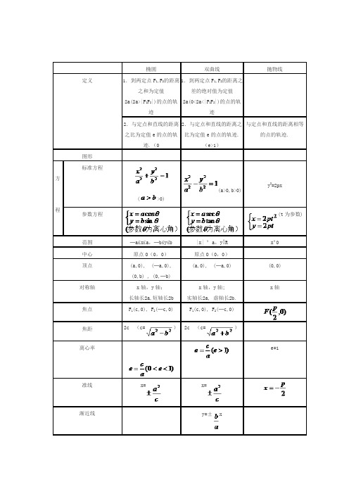 双曲线公式 - 百度文库