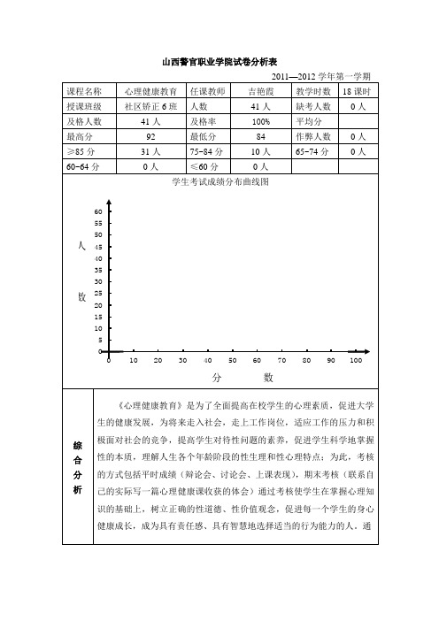 试卷分析表 2011—2012学年第一学期 课程名称|心理健康教育|任课教师