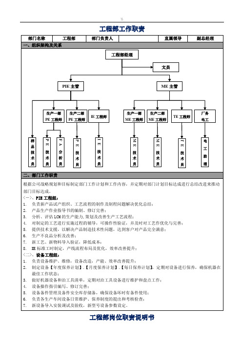 一,組織架構及關係| 二,部門工作職責| 根據公司戰略規劃和目標制定