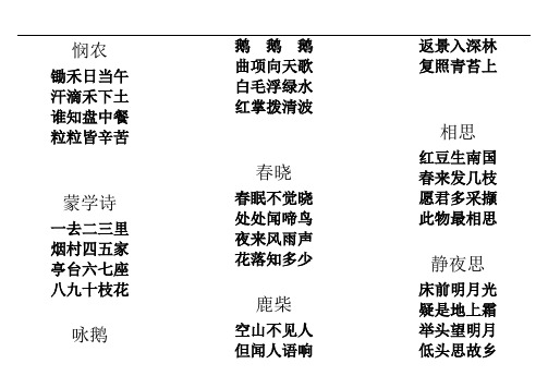 悯农 锄禾日当午 汗滴禾下土 谁知盘中餐 粒粒皆辛苦 蒙学诗 一去二三