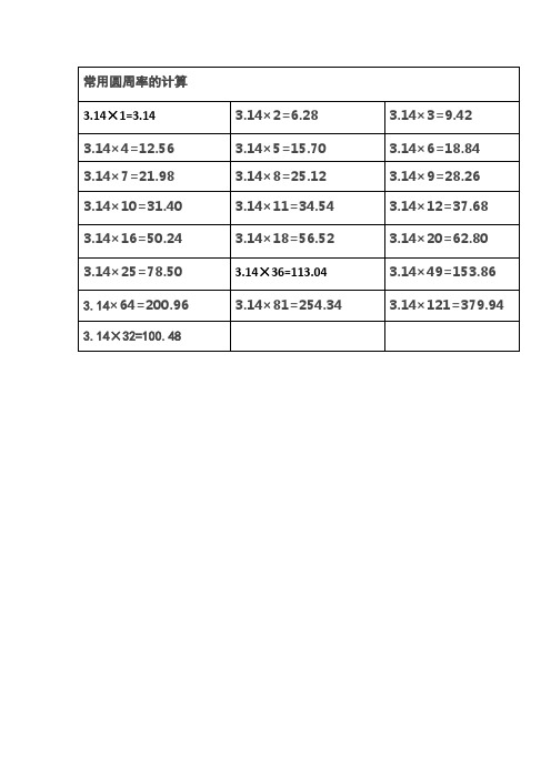 常用圆周率的计算| 3.14×1=3.14 |3.14×2=6.28 |3.14×3=9.42 | 3.