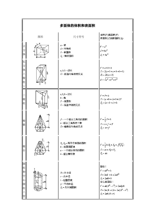 多面體的體積和表面積| 圖形|尺寸符號|立方體|長方體∧稜柱∨|三稜柱