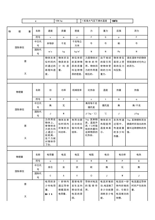 所有單位換算公式 - 百度文庫