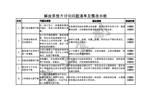 解放思想大讨论问题清单及整改台账 序号|问题及表现|整改措施|完成