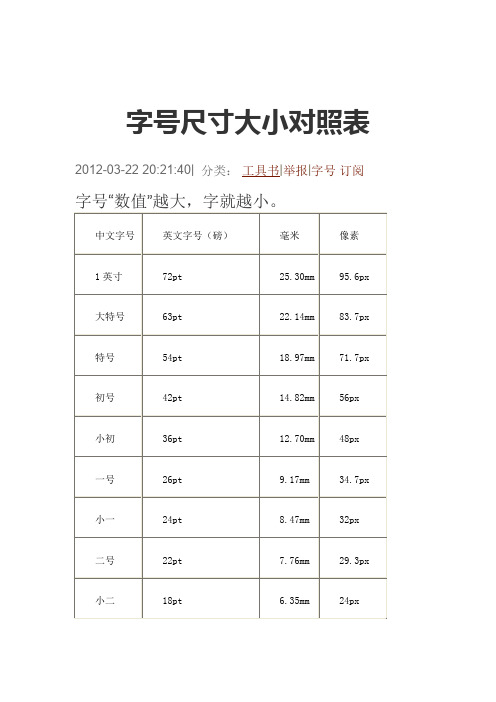 字号尺寸大小对照表 2012-03-22 20:21:40| 分类: 工具书|举报|字号