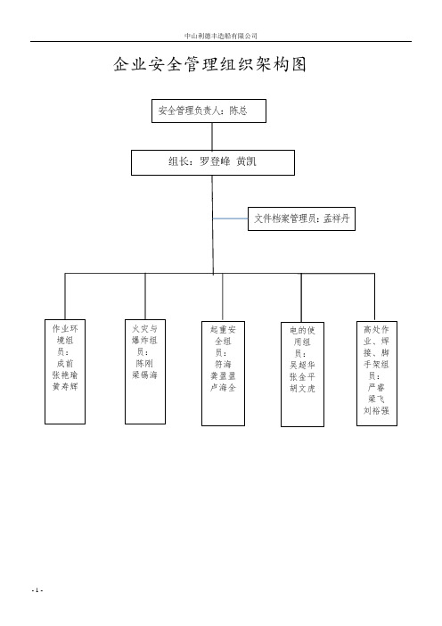 安全组织架构图 - 百度文库