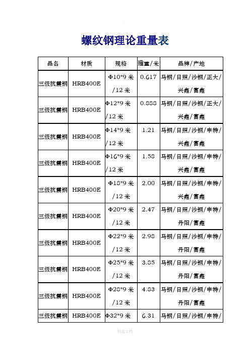 鋼筋理論重量 - 百度文庫