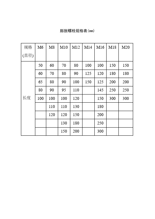 膨脹螺栓規格表 - 百度文庫