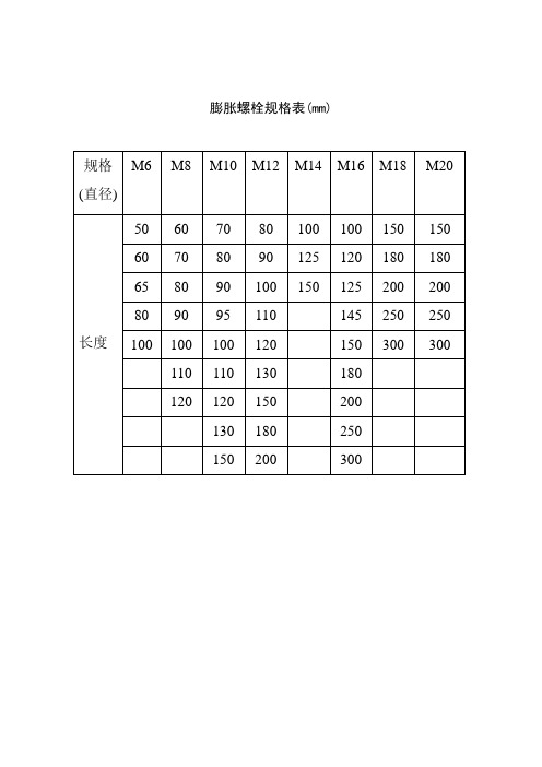 膨胀螺栓规格表(mm) 规格(直径)|m6|m8|m10|m12|m14|m16|m18|m20