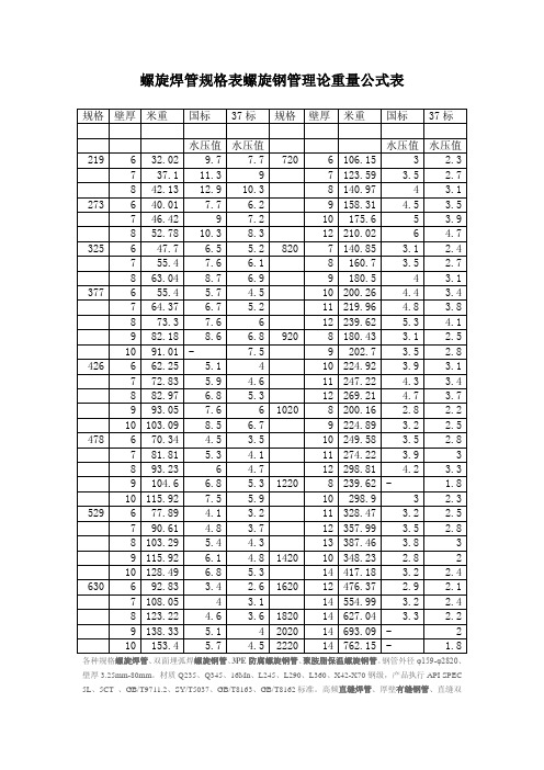 螺旋钢管规格型号表 - 百度文库