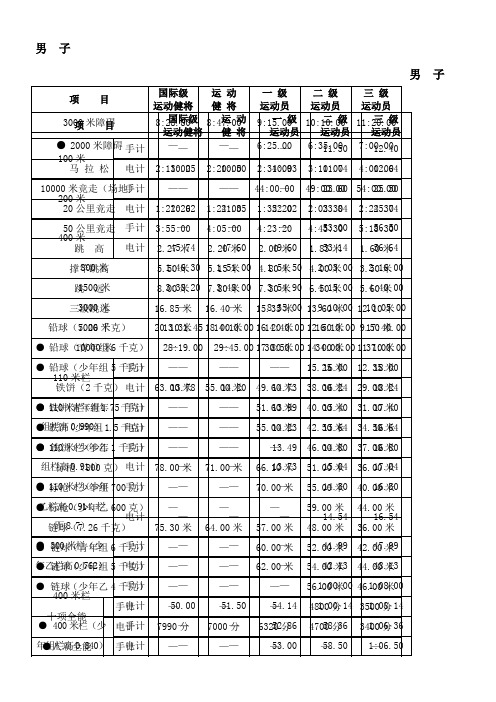 项目|国际级|运动健将|运动|健将|一级|运动员|二级|运动员|三级|运动