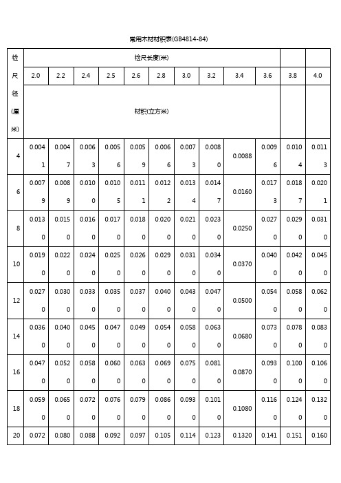 常用木材材積表(gb4814-84)| 檢尺徑(釐米)|檢尺長度(米)||| 2.0 |2.