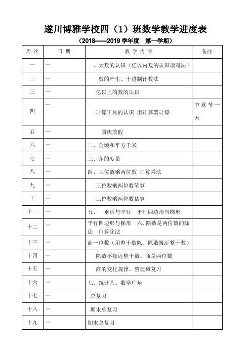 遂川博雅学校四(1)班数学教学进度表(2018—2019学年度第一学期)