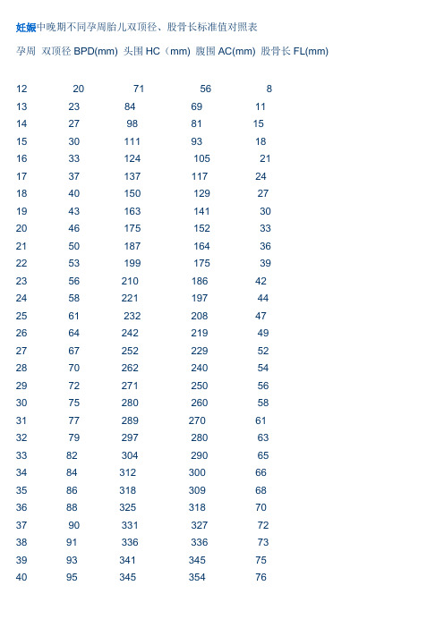 妊娠中晚期不同孕周胎儿双顶径,股骨长标准值对照表 孕周 双顶径bpd