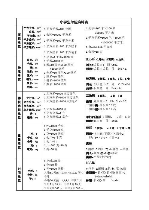 小学生单位换算表| 面积单位|平方千米:km2|公顷:hm2|平方米:m2|平方