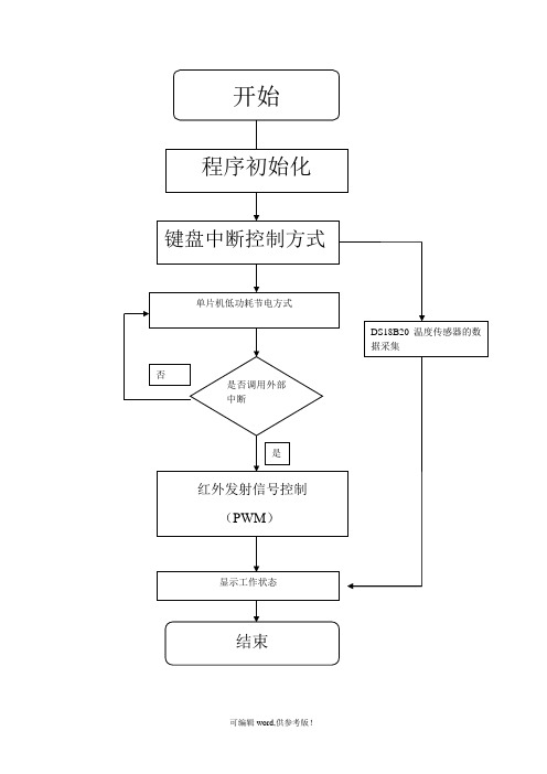 流程图模板 - 百度文库