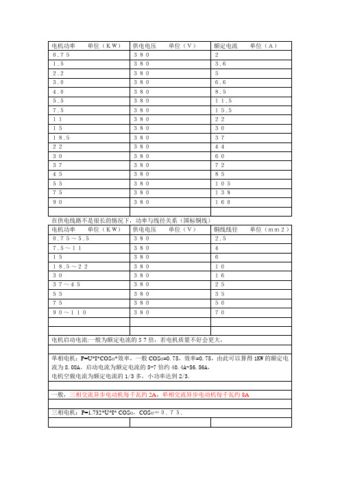 功率与空开对照表 - 百度文库