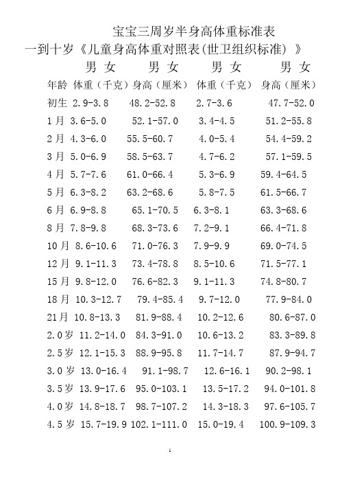 宝宝三周岁半身高体重标准表一到十岁《儿童身高体重对照表(世卫组织