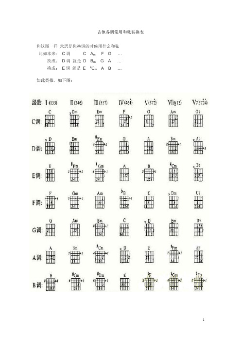 吉他各調常用和絃轉換表 和這圖一樣意思是你換調的時候用什麼和絃