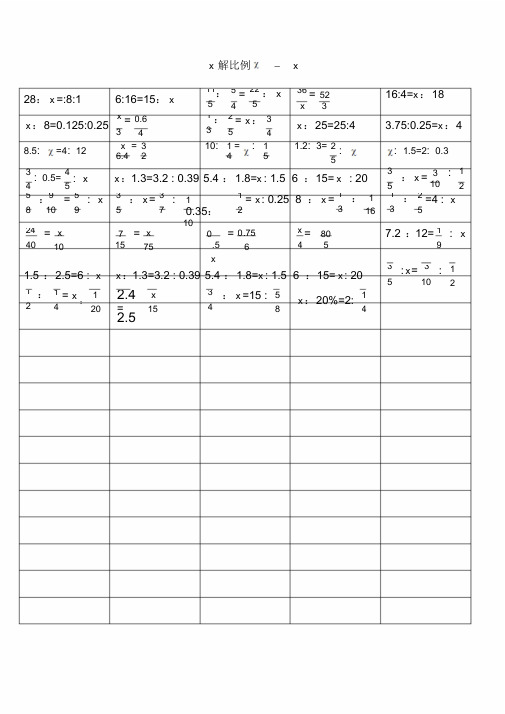 x解比例x 28: x =:8:1 6:16=15: x|11:|5|5 =|4|22 : x|5|36 =|x|52