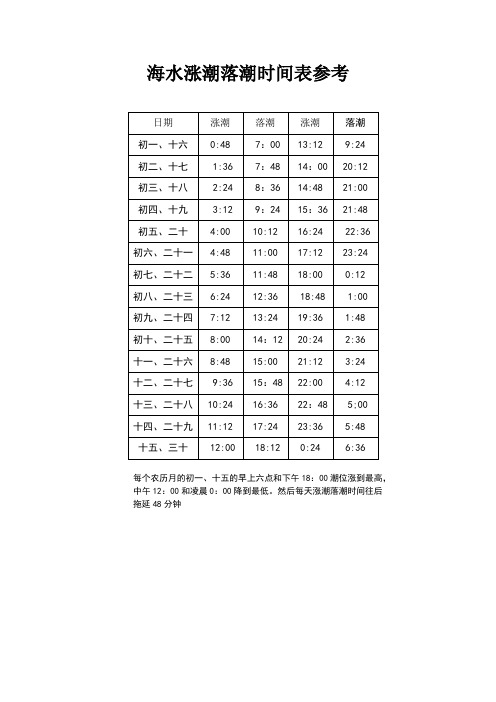 海水涨潮落潮时间表参考 日期|涨潮|落潮 |涨潮|落潮| 初一,十六|0:48