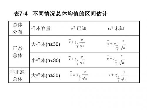 表7-4 不同情况总体均值的区间估计 总体 分布 正态 总体 样本容量 大