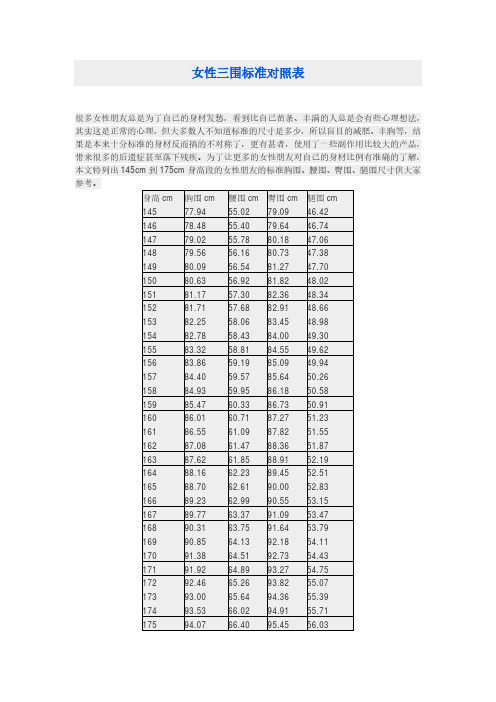 女性三圍標準對照表 很多女性朋友總是為了自己的身材發愁,看到比自己