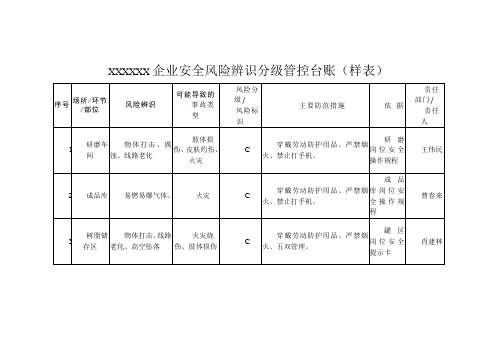 xxxxxx企業安全風險辨識分級管控臺賬(樣表) 序號|場所/環節/部位