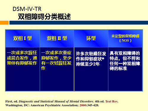 dsm-iv-tr 双相障碍分类概述 双相 i 型 双相 ii 型 环型 未定型的