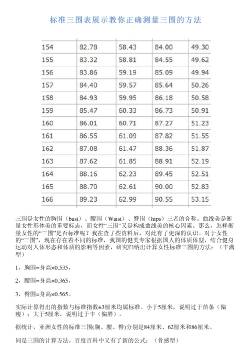 标准三围表展示教你正确测量三围的方法 三围是女性的胸围(bust,腰围