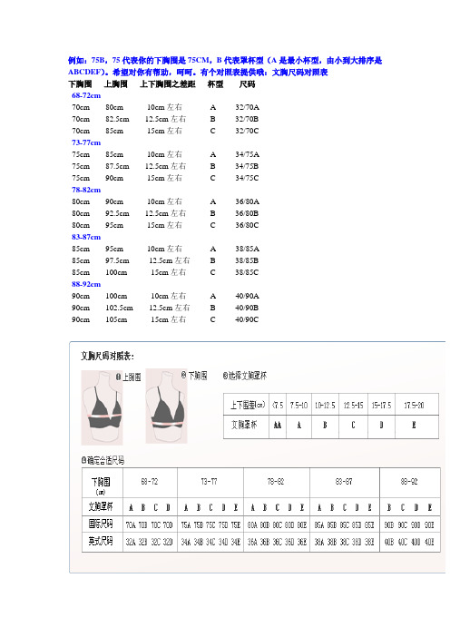 例如:75b,75代表你的下胸围是75cm,b代表罩杯型(a是最小杯型,由小到大