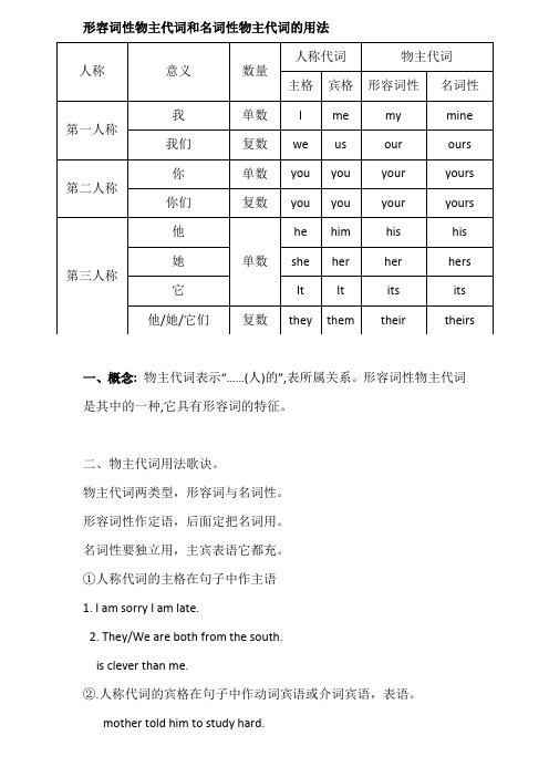 形容词性物主代词和名词性物主代词 - 百度文库