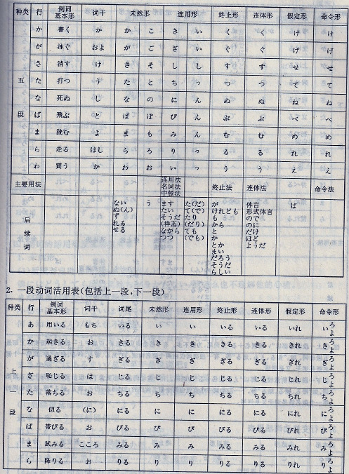 日语接续词分类总结 百度文库