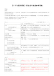 《个人与团队管理》形成性考核册参考答案 作业1 指导: 重新思考前面