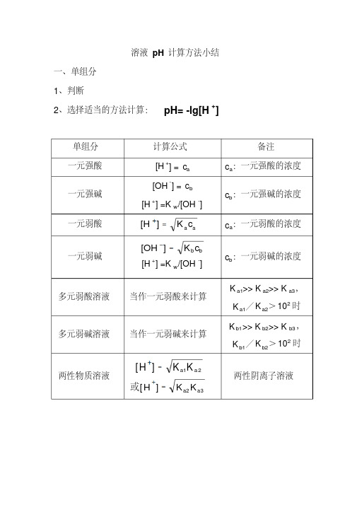溶液ph 计算方法小结 一,单组分 1,判断 2,选择适当的方法计算: ph=