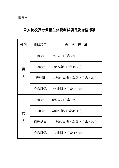 当兵体能测试合格标准 - 百度文库