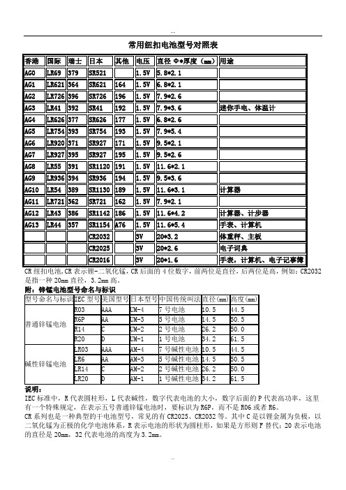 电池型号对照表 - 百度文库