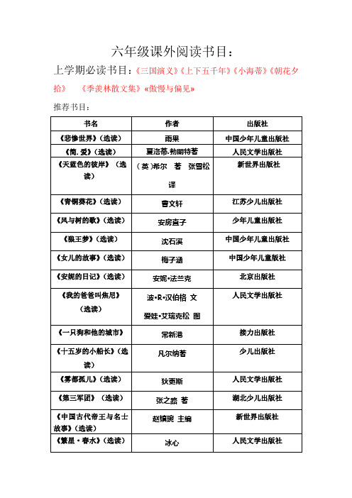 六年级课外阅读书目: 上学期必读书目:《三国演义》《上下五千年》