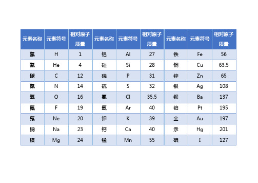 元素名稱|元素符號|相對原子質量|元素名稱|元素符號|相對原子質量