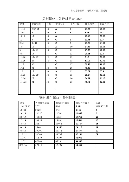 美製螺紋內外徑對照表unf 規格|配備管路|牙數|常用頭型|頭以上露