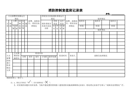 消防控制室值班记录表 序号:火灾报警控制器运行 情况|报警,故障部位