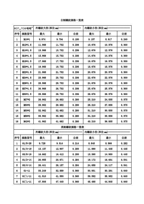 公制螺紋規格一覽表 o(∩_∩)o哈哈~|外螺紋大徑(單位mm)--|內螺紋