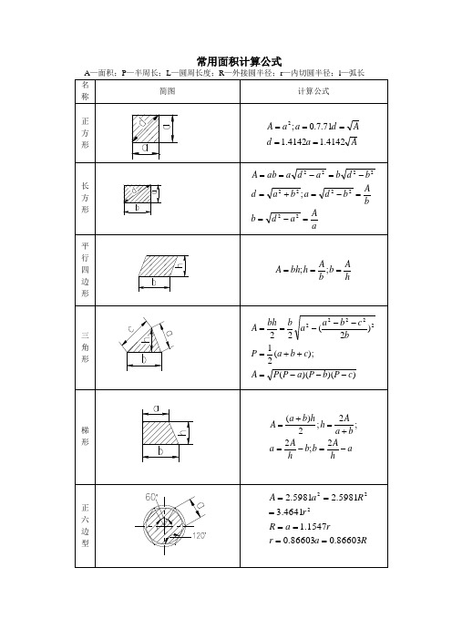 常用面积计算公式 a—面积;p—半周长;l—圆周长度;r—外接圆半径;r