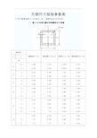 空心方钢规格表图片