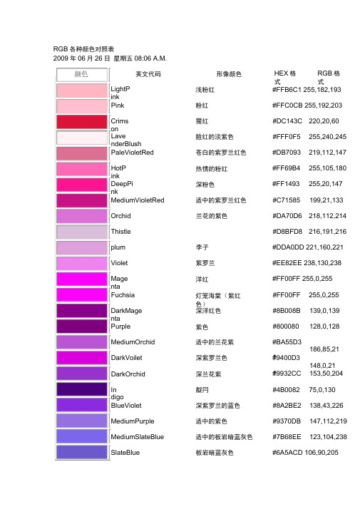 rgb各种颜色对照表 2009年06月26日 星期五08:06a.m.