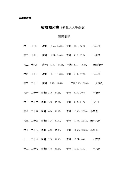 威海潮汐表威海潮汐表(钓鱼人人手必备) 阴历日期 初一,十六: 满潮