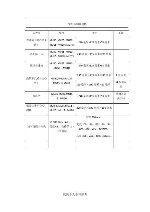 磚種類|強度|尺寸|備註| 普通磚(實心粘土磚)|mu30,mu25,mu20,mu15